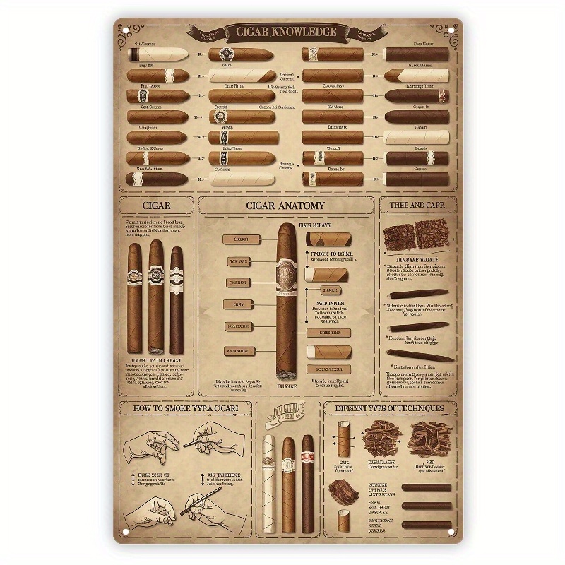 Vintage Cigar Knowledge Map Me - Photography Techniques ulasan dan harga